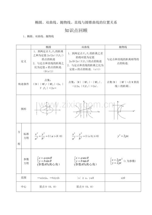 高中数学-知识点练习答案圆锥曲线培优补差(二).pdf