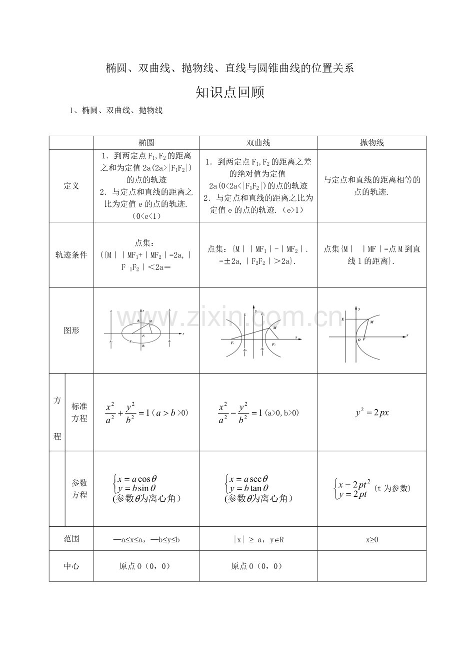 高中数学-知识点练习答案圆锥曲线培优补差(二).pdf_第1页