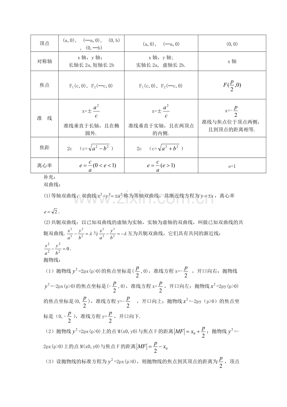 高中数学-知识点练习答案圆锥曲线培优补差(二).pdf_第2页