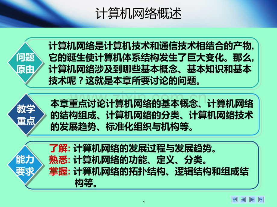 黑客必学的网络知识.ppt_第1页