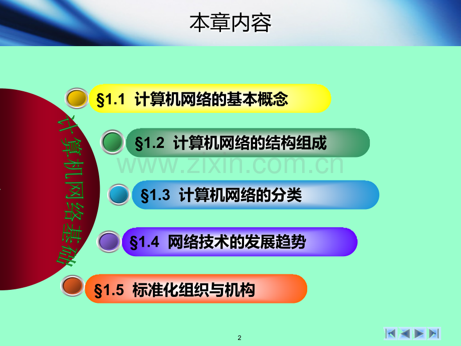 黑客必学的网络知识.ppt_第2页