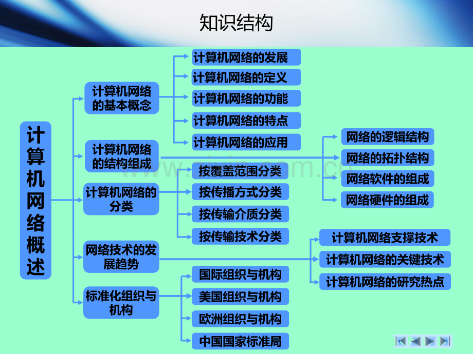 黑客必学的网络知识.ppt_第3页