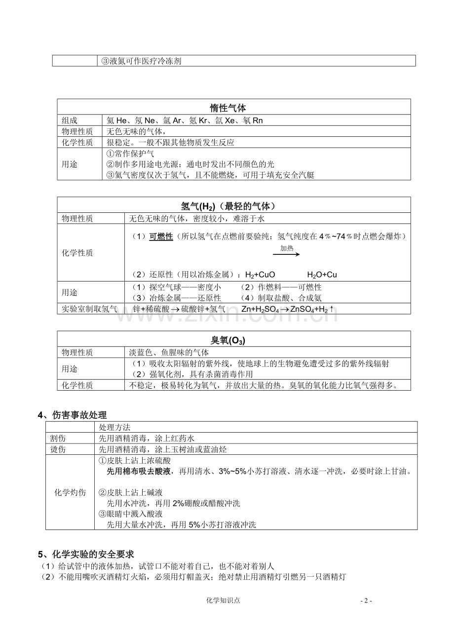 沪版初中化学知识点大全.pdf_第2页