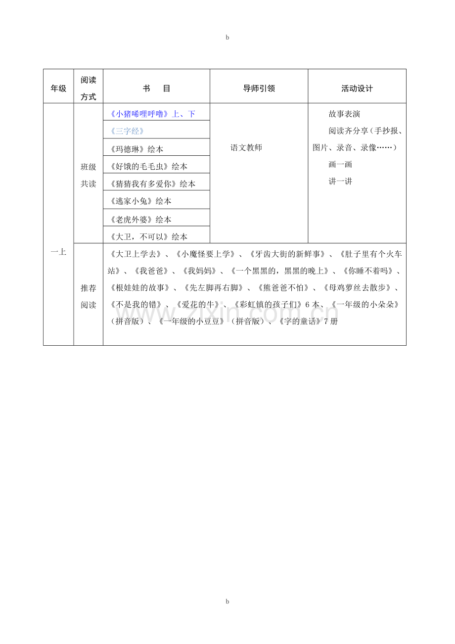 小学语文阅读课程开发与实施方案1.doc_第3页