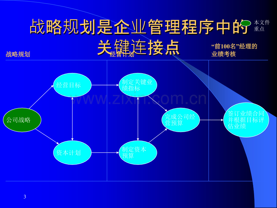 麦肯锡-战略规划流程与方法.ppt_第3页