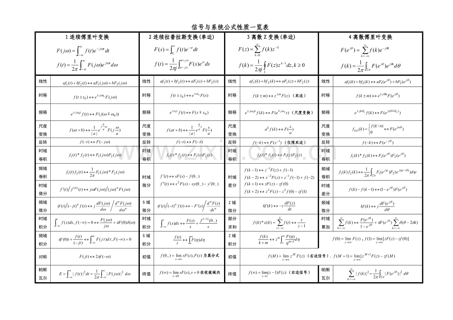 信号与系统的公式汇总分类.doc_第1页