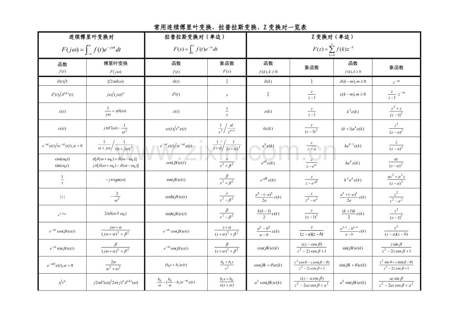 信号与系统的公式汇总分类.doc_第2页