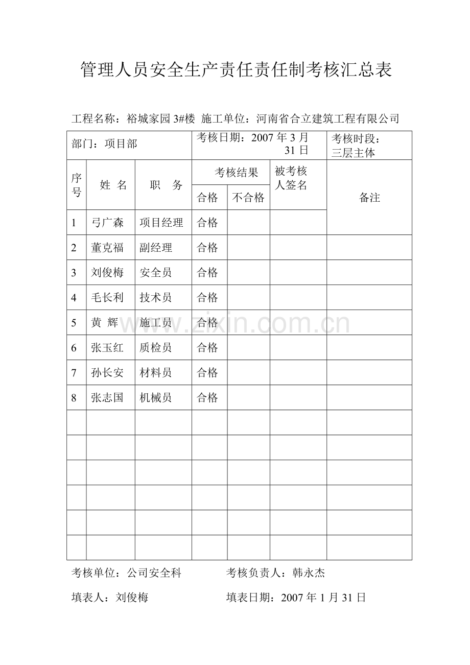 各级管理人员安全生产责任责任制考核记录表.pdf_第1页