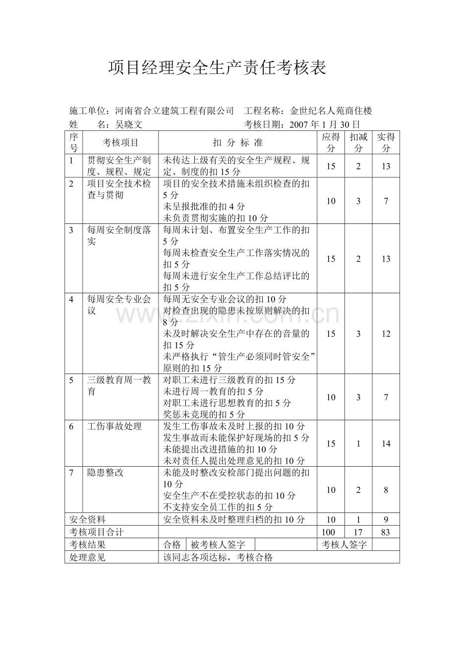 各级管理人员安全生产责任责任制考核记录表.pdf_第2页