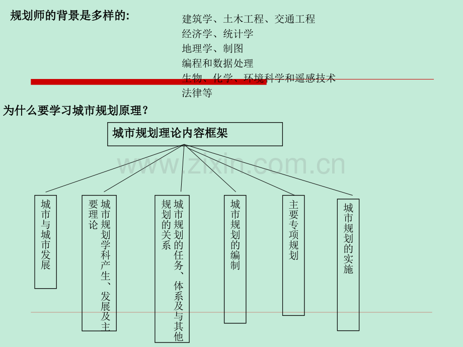 城市规划原理整理.ppt_第2页