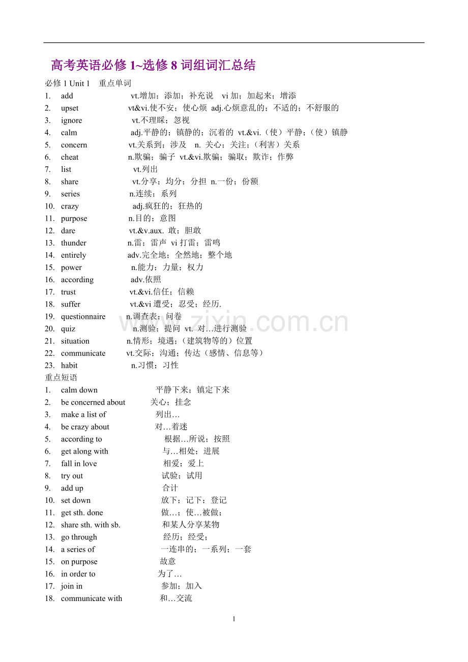 人教版高中英语必修一到选修八单词和短语.doc_第1页