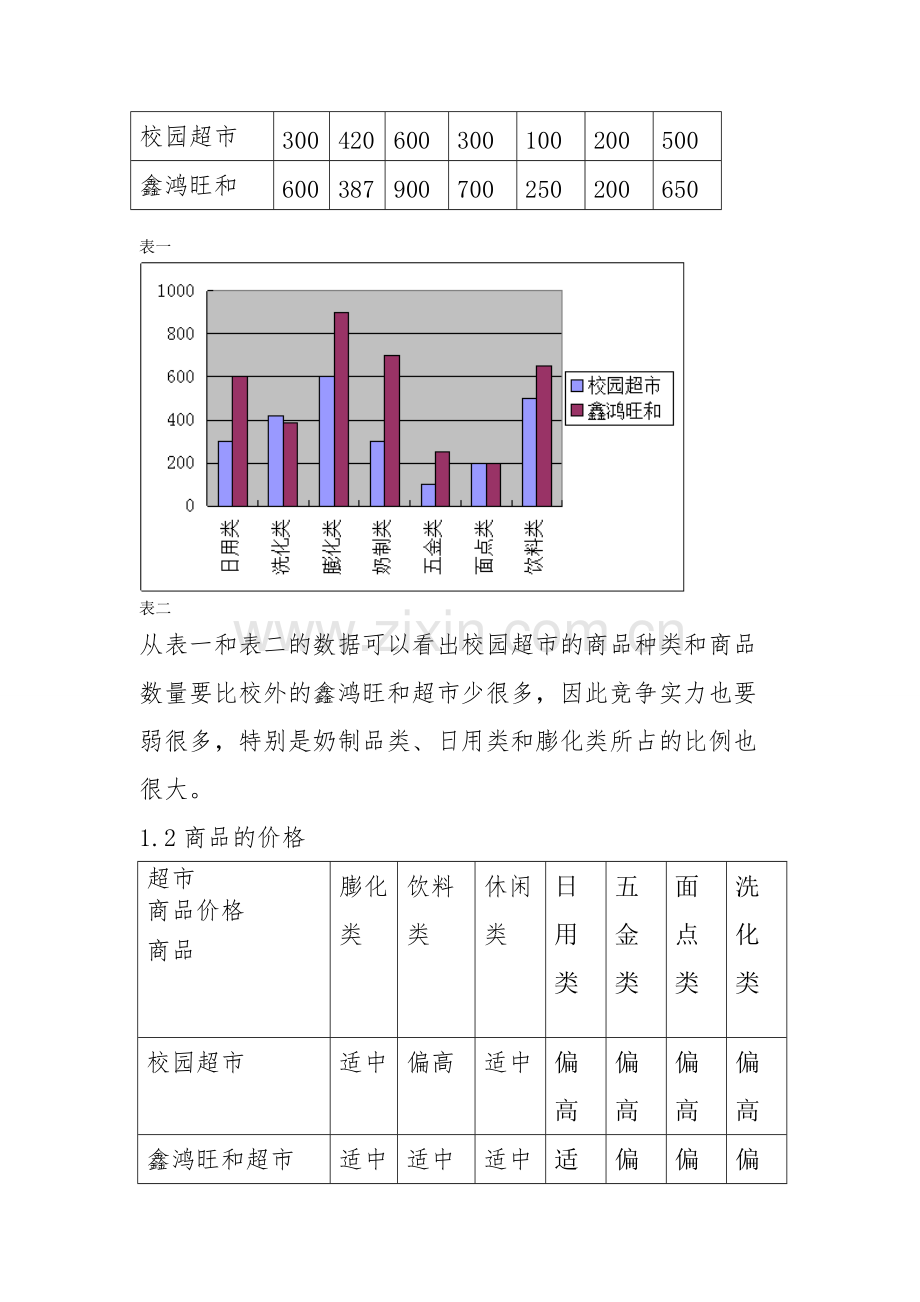 关于学校是否新开校园超市的可行性分析报告.pdf_第2页