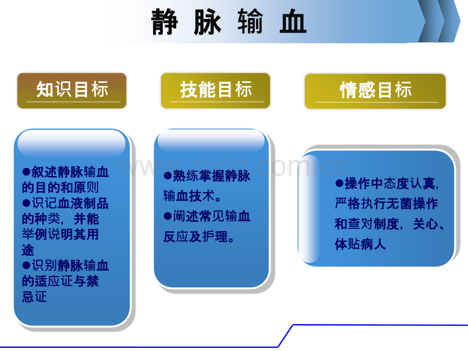 静脉输血.ppt_第2页