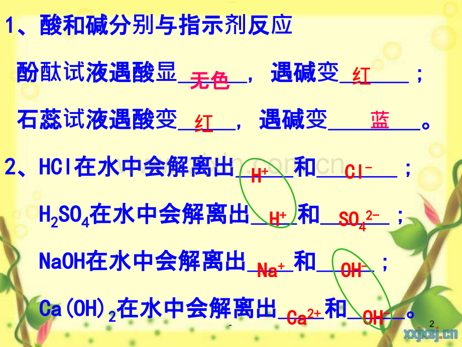 初中化学酸和碱的中和反应.ppt_第2页