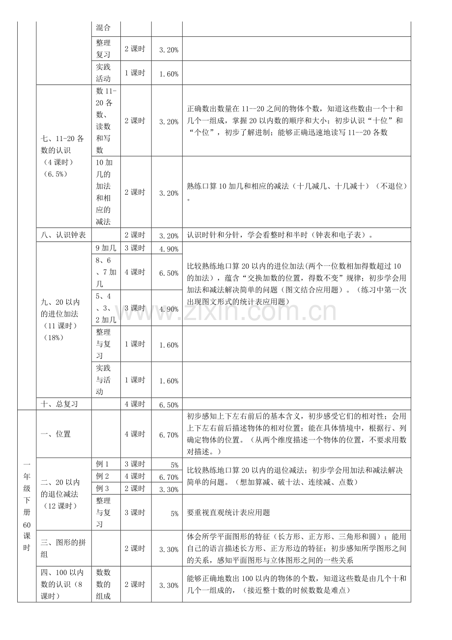 小学数学人教版各册知识点细目表.pdf_第2页