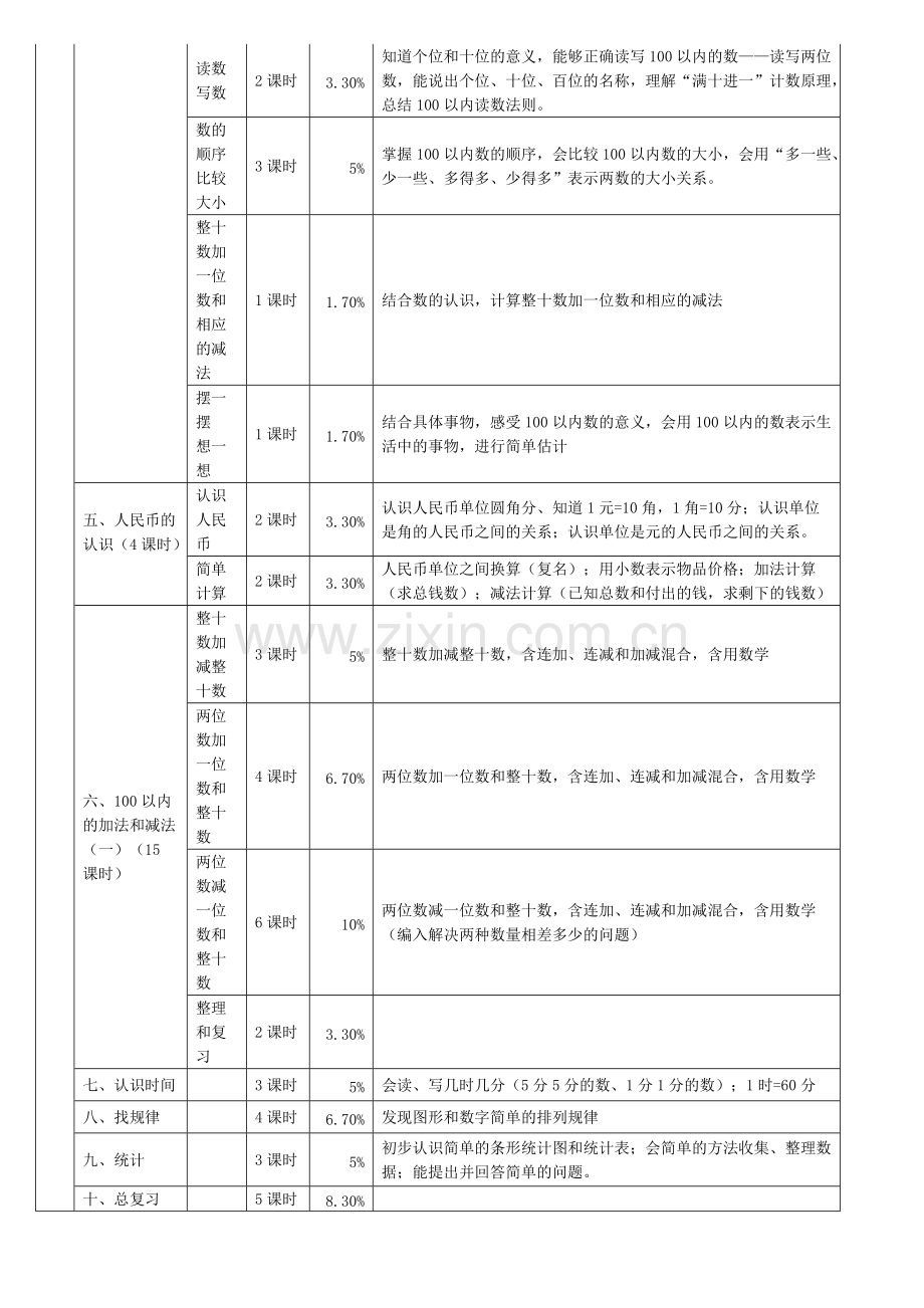 小学数学人教版各册知识点细目表.pdf_第3页