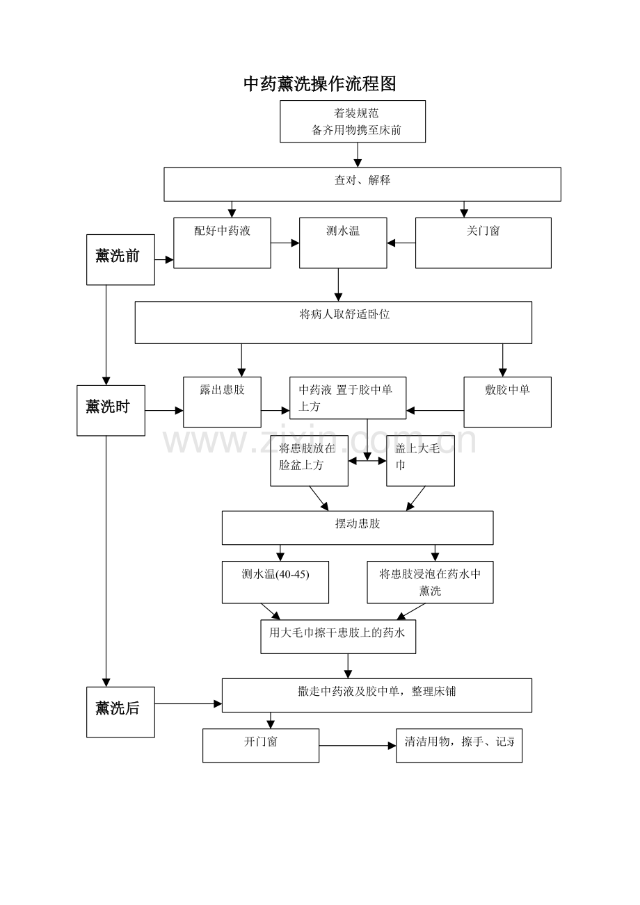 中药熏洗法.pdf_第1页