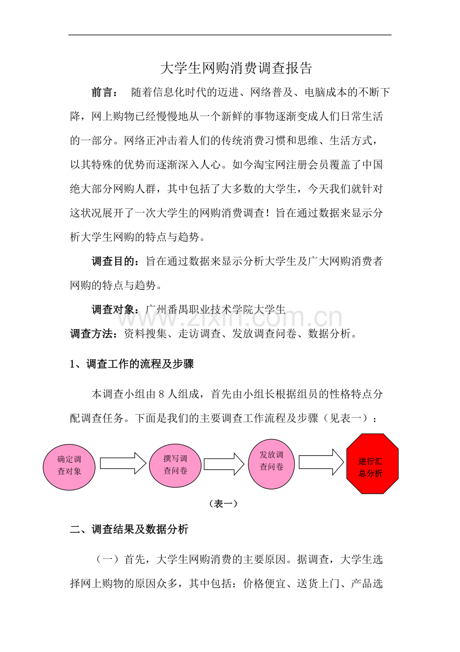 大学生网购消费调查报告.pdf_第1页