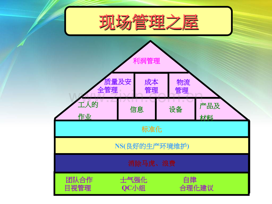 QA基础知识(四)生产现场管理与过程控制(ppt文档).ppt_第3页