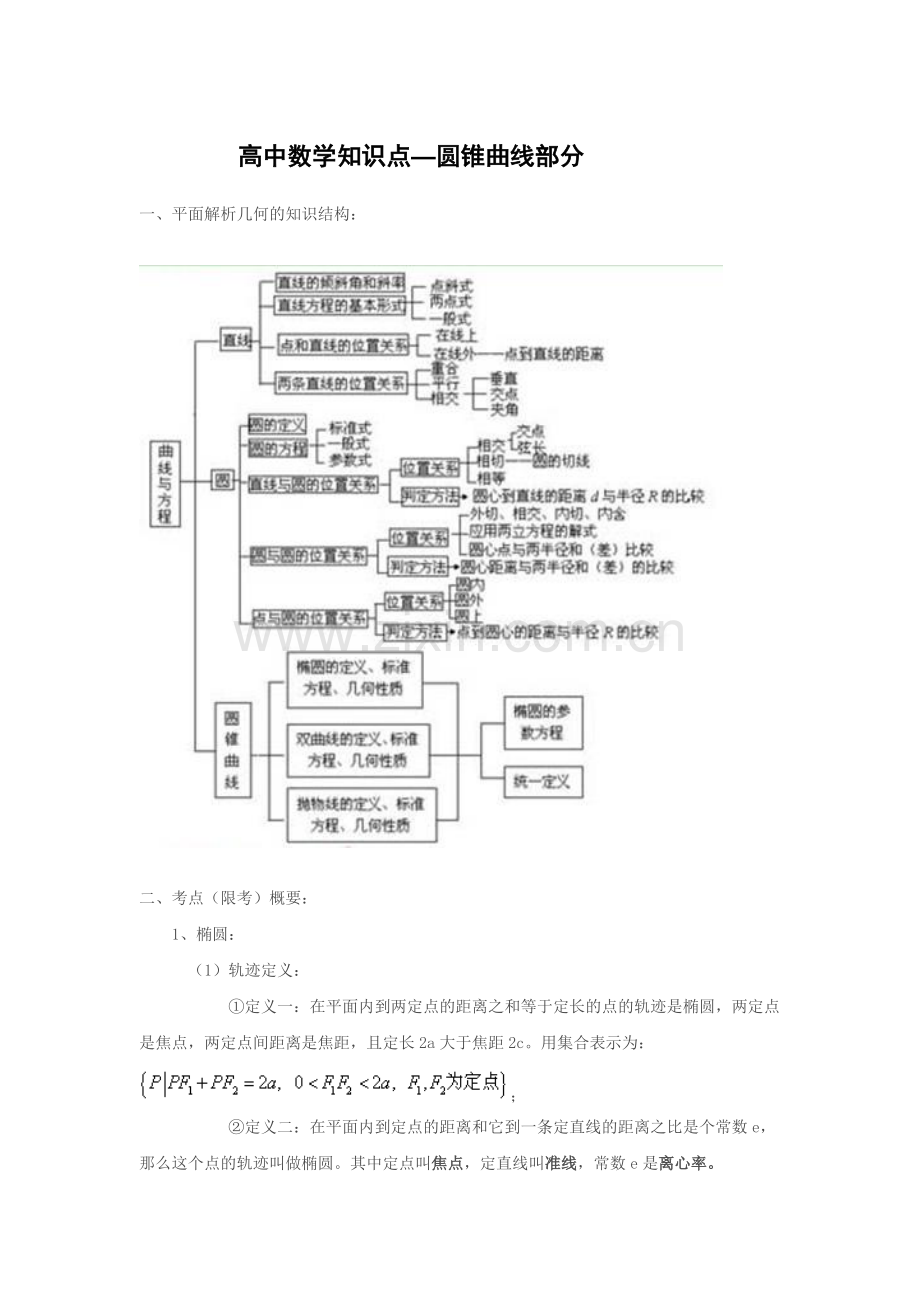 高中数学圆锥曲线知识点.pdf_第1页