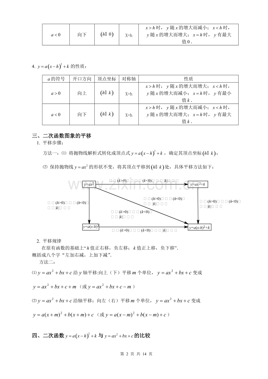 初三数学二次函数知识点总结.pdf_第2页