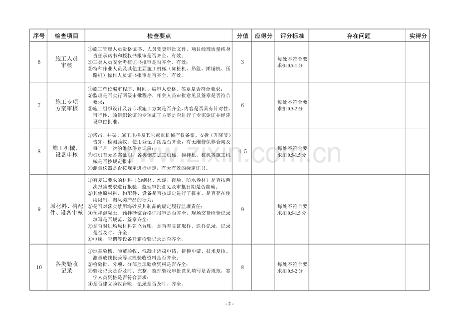 施工现场监理工作检查评定表(2016版).doc_第2页