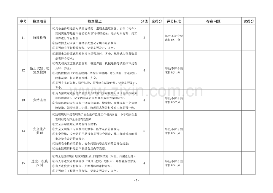 施工现场监理工作检查评定表(2016版).doc_第3页