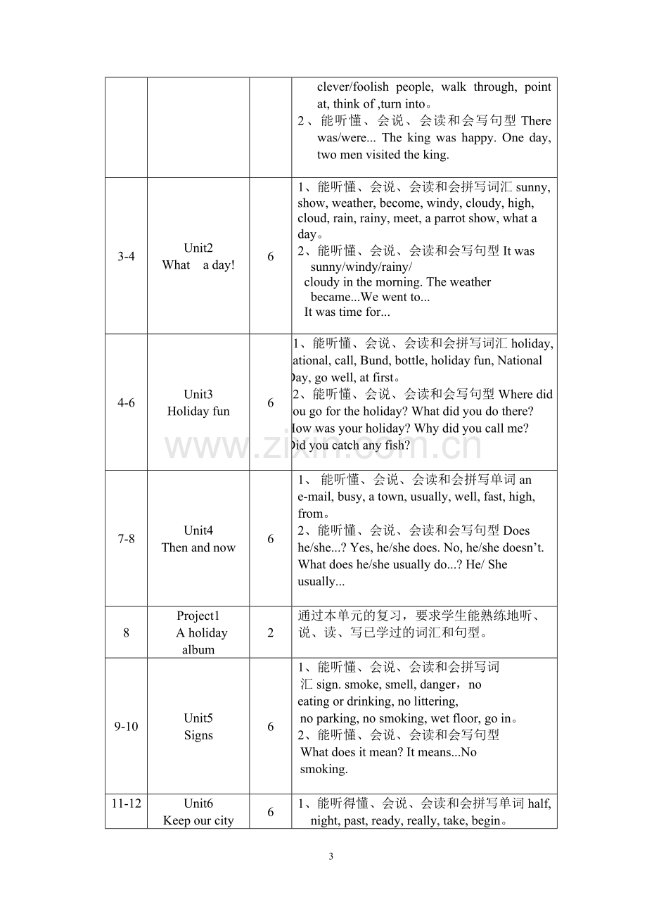 译林版六年级英语上册教学计划.doc_第3页