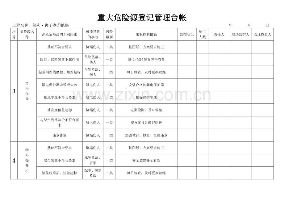 重大危险源登记管理台帐.doc_第2页