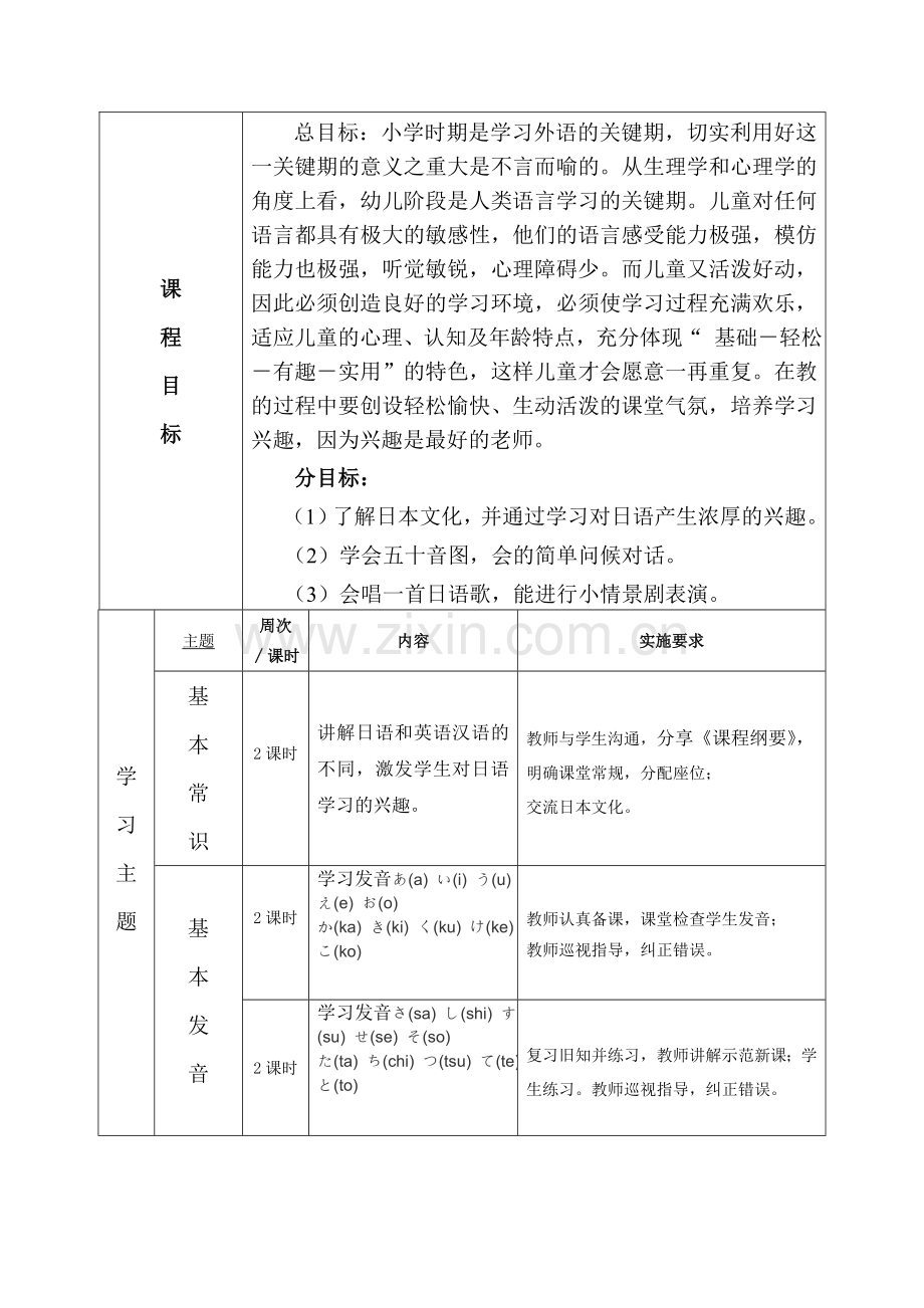 校本课程纲要-兴趣日语.doc_第2页