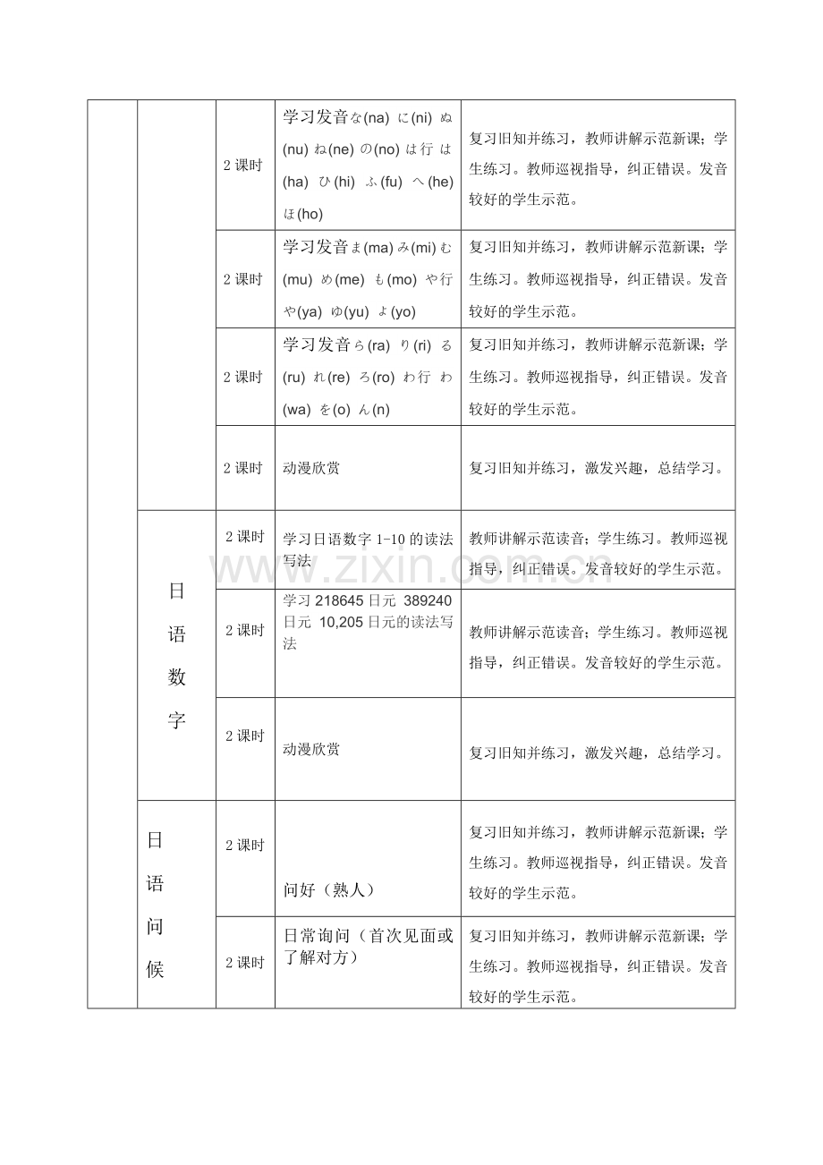 校本课程纲要-兴趣日语.doc_第3页