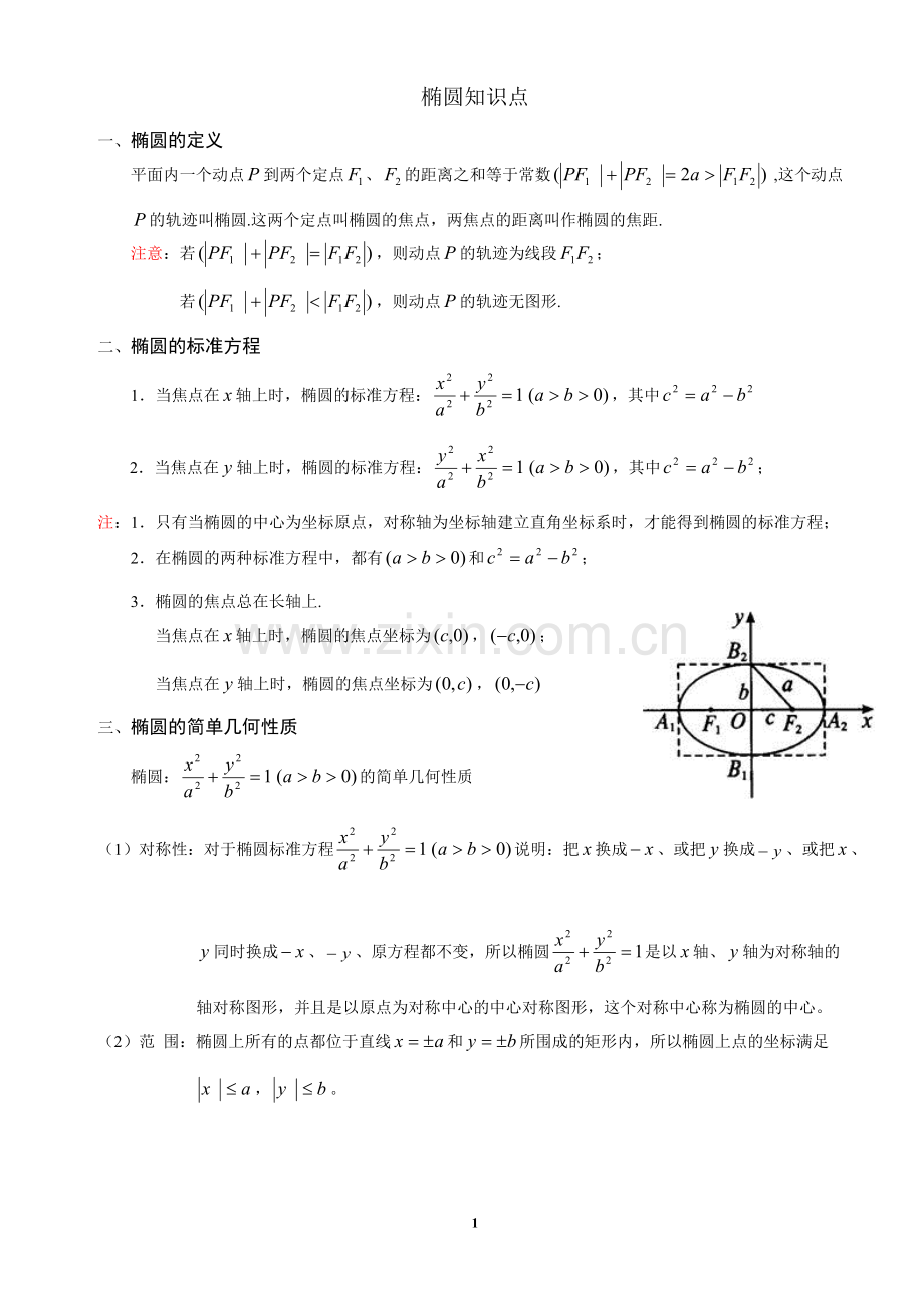 我的高考--椭圆知识点总结.pdf_第1页