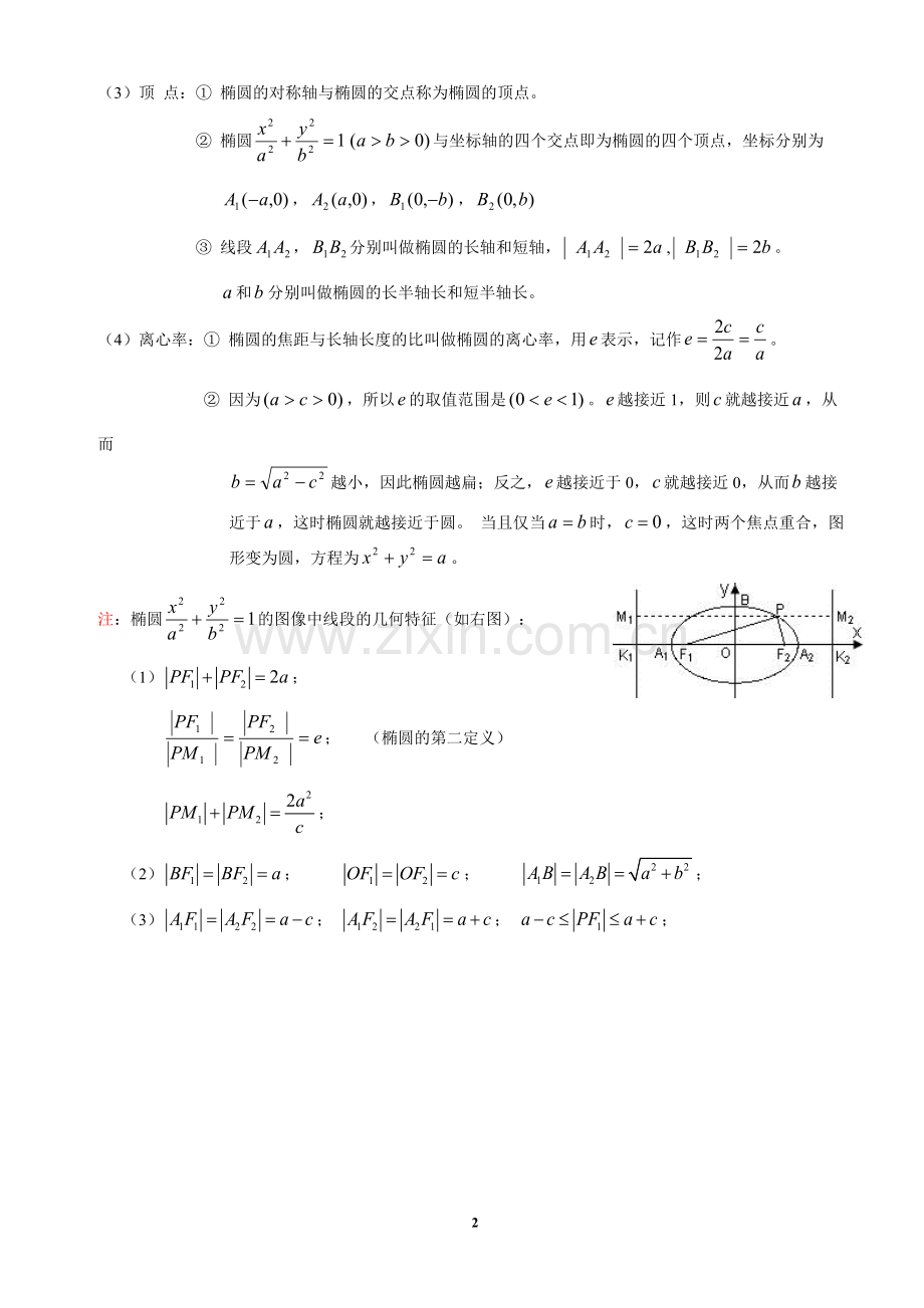 我的高考--椭圆知识点总结.pdf_第2页