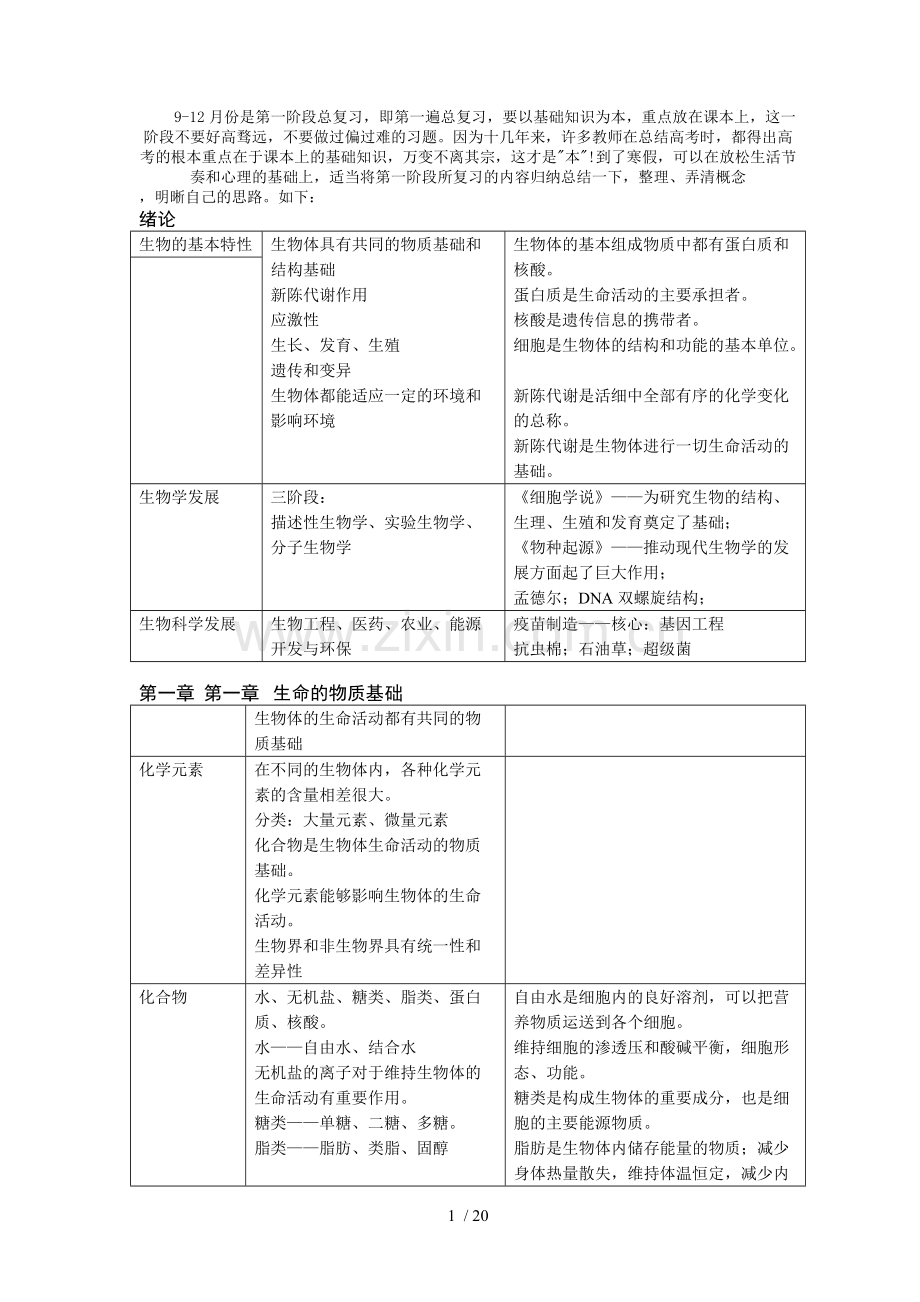 生物高中生物知识点难点易错点总结-(2).pdf_第1页