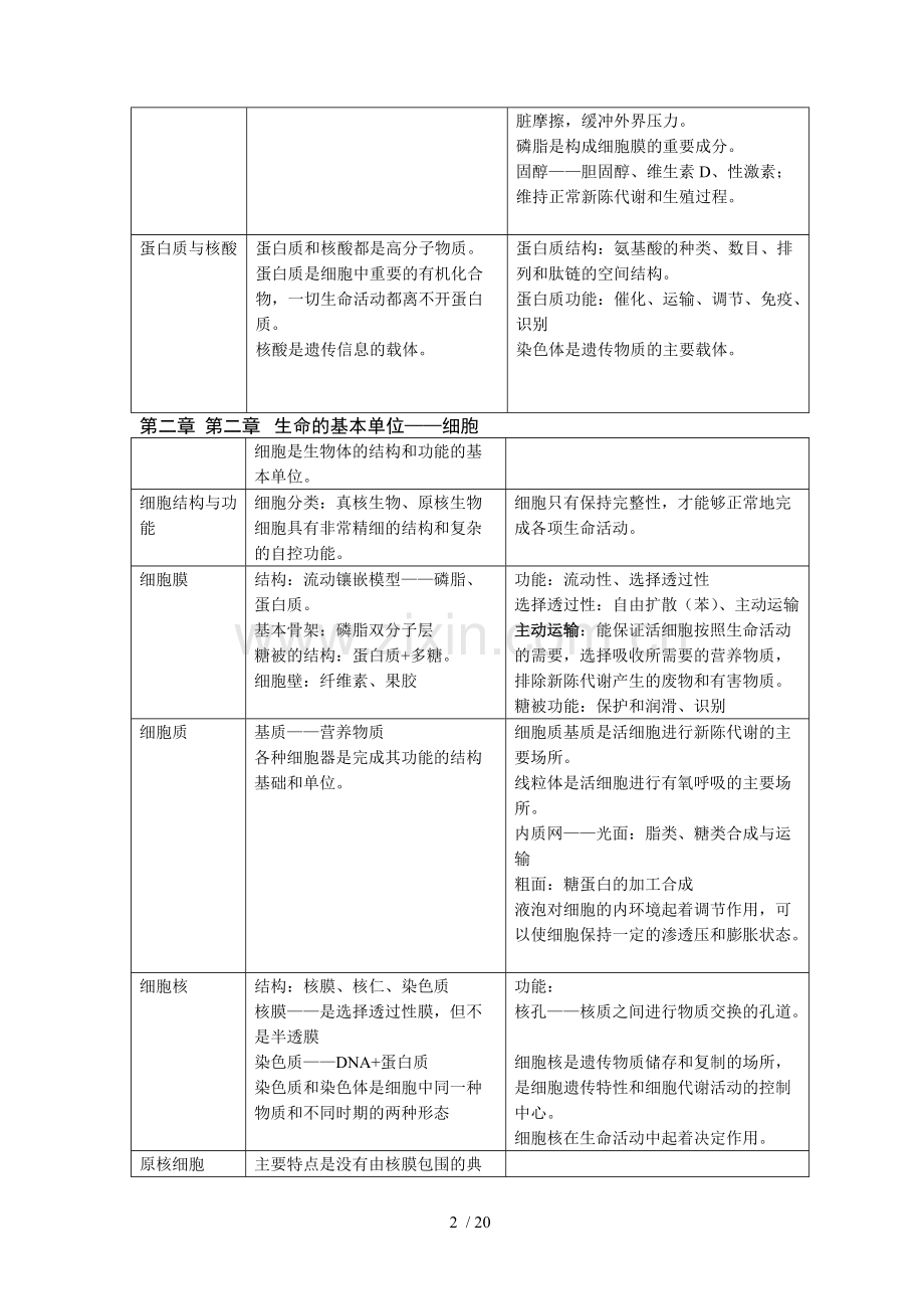 生物高中生物知识点难点易错点总结-(2).pdf_第2页