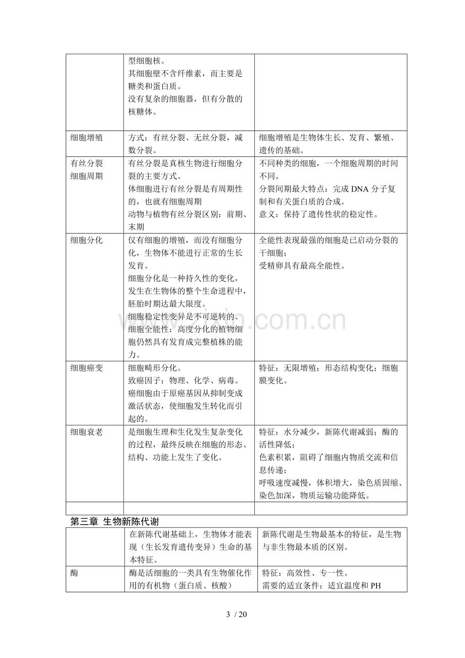 生物高中生物知识点难点易错点总结-(2).pdf_第3页