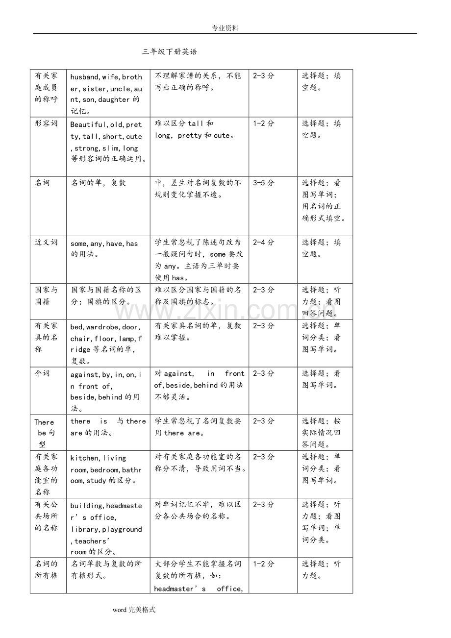 小学三至六年级英语知识点归纳总结.pdf_第2页