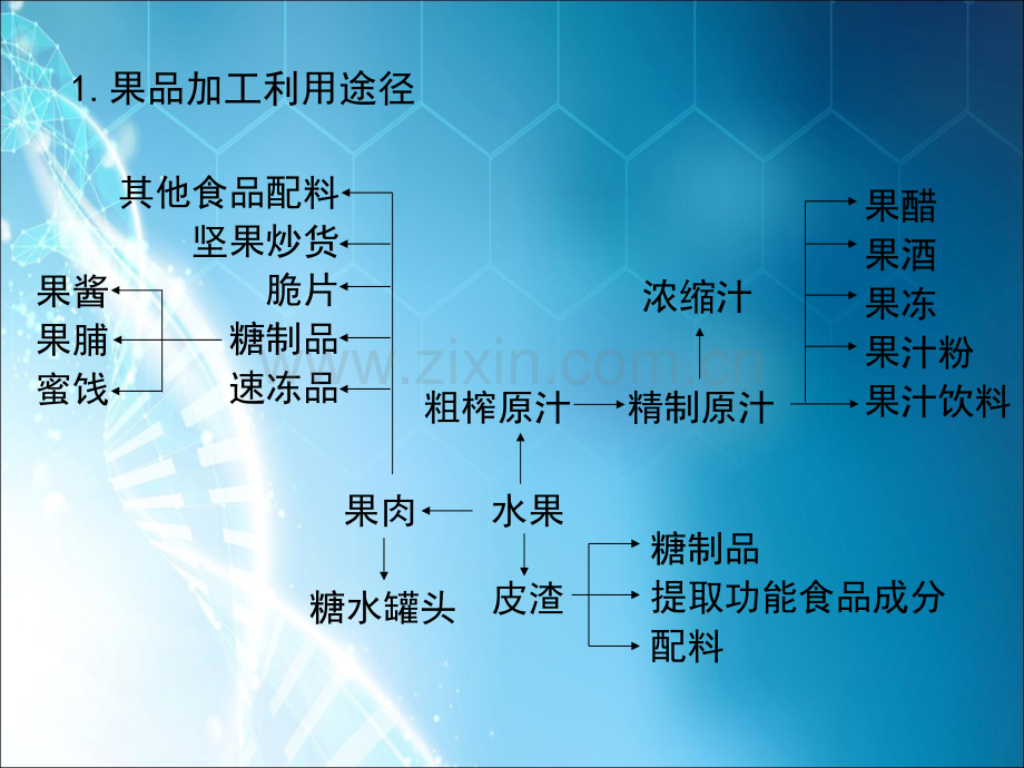 食品原料学第四章果蔬原料.ppt_第2页