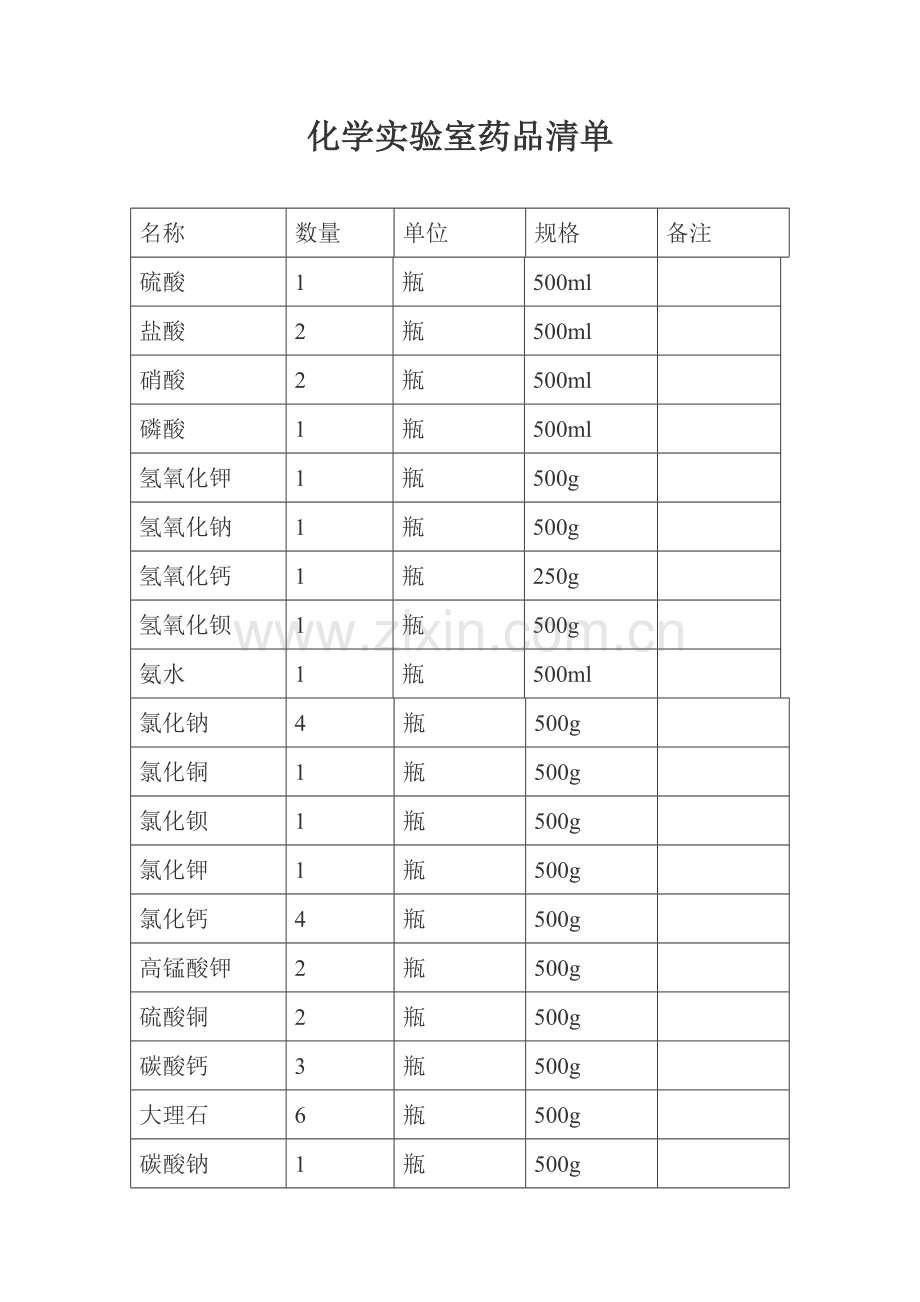 化学实验室药品清单.doc_第1页