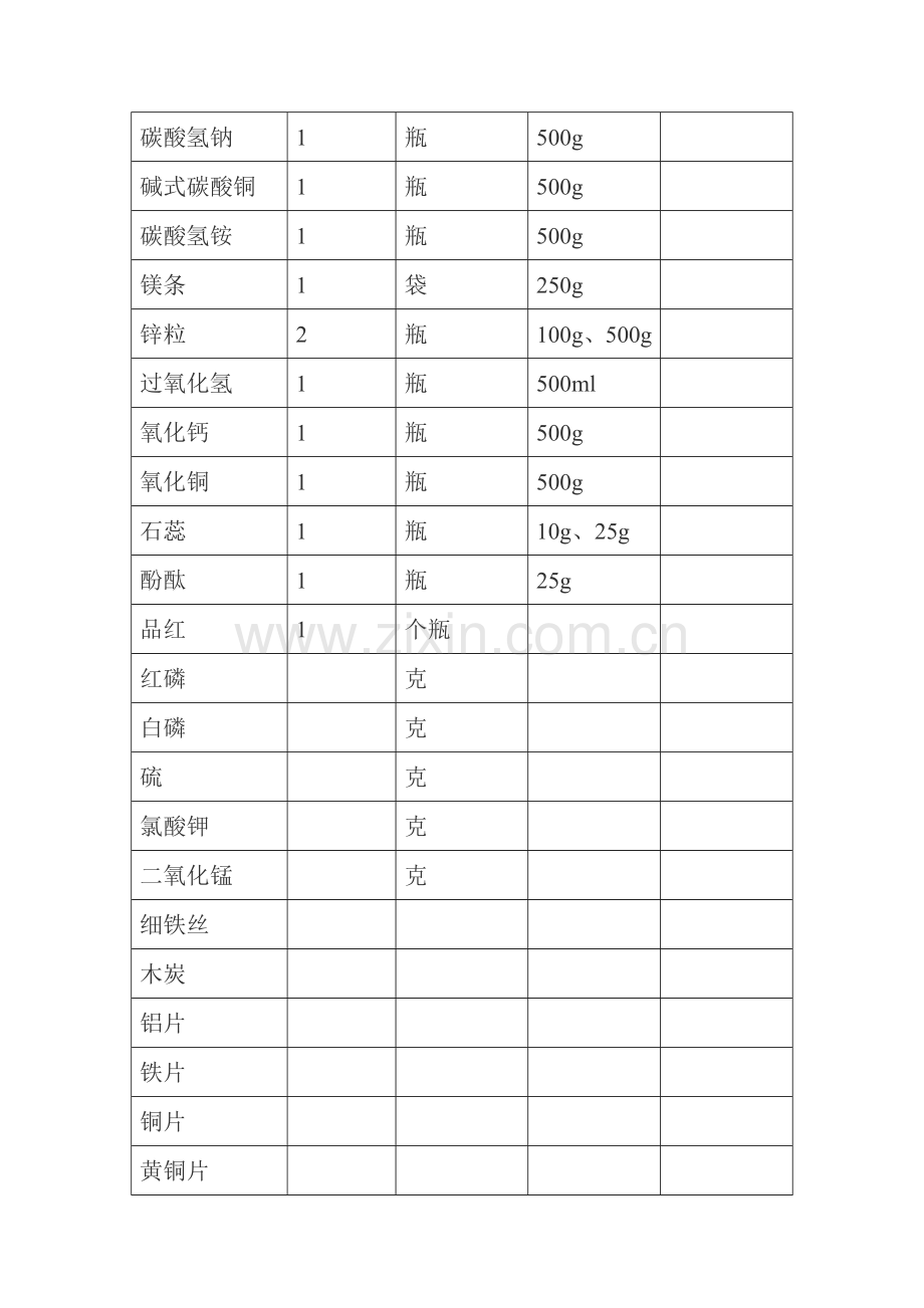 化学实验室药品清单.doc_第2页