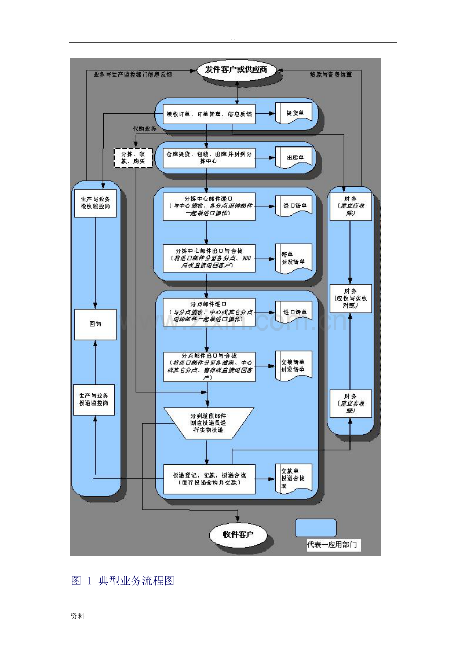 中国邮政管理信息系统.pdf_第3页