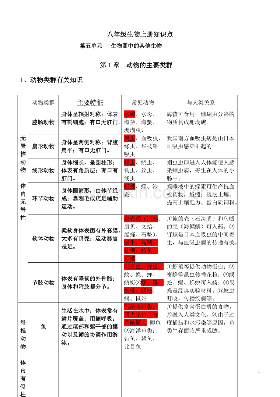 八年级生物上册知识点.pdf_第1页