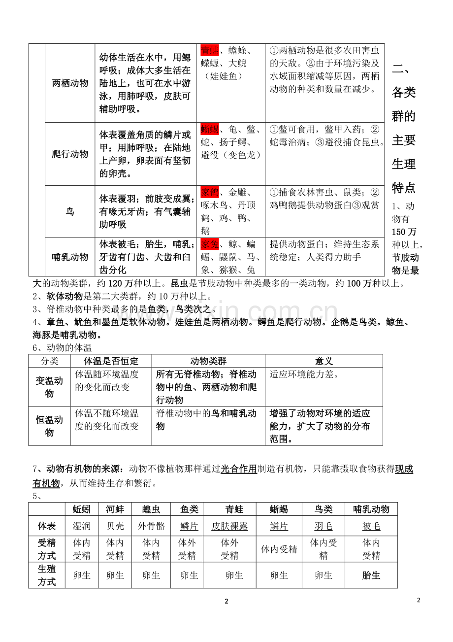 八年级生物上册知识点.pdf_第2页