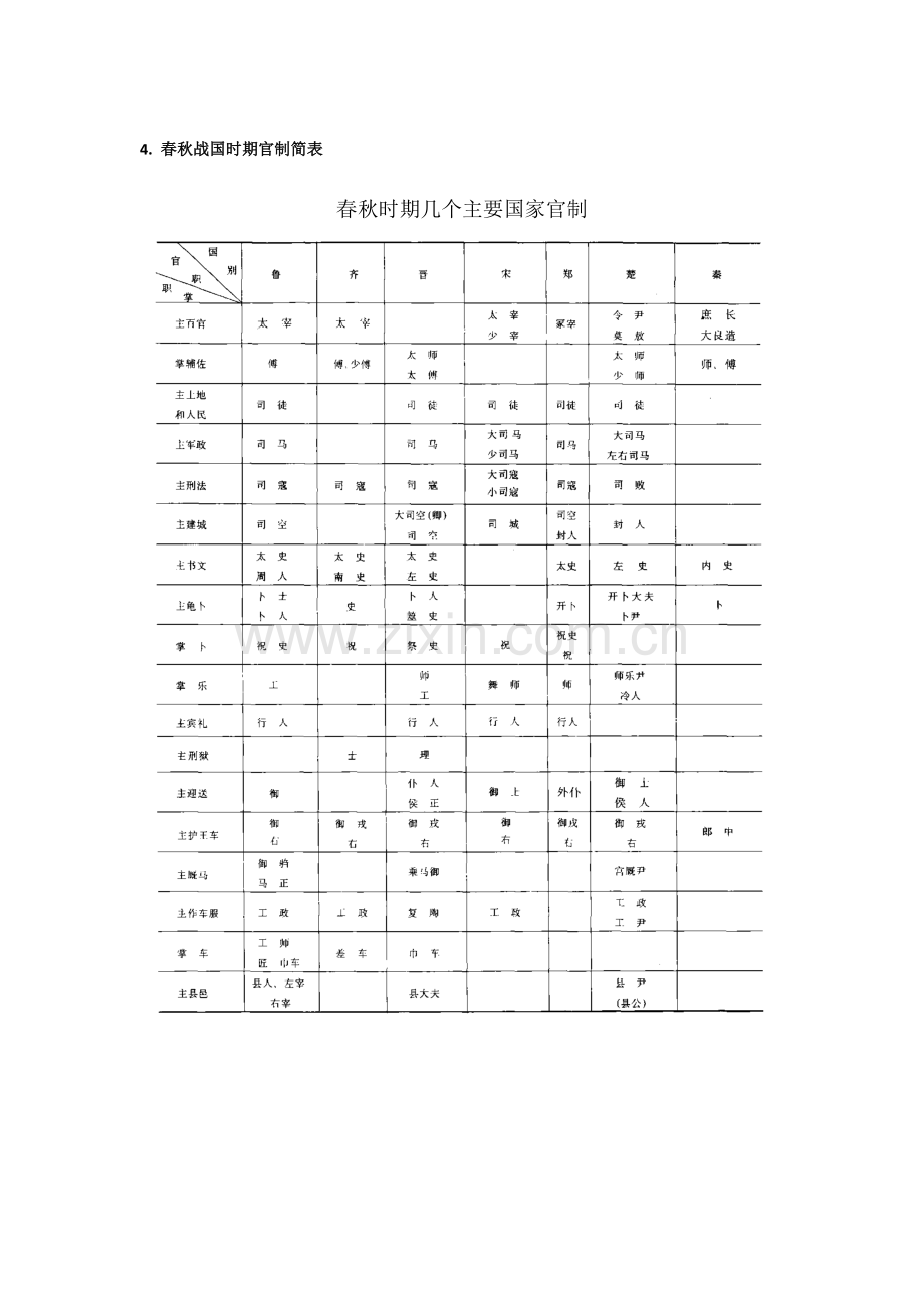 中国古代各朝代官制图.pdf_第3页