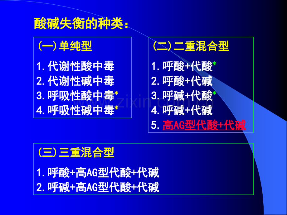 如何快速判断酸碱平衡紊乱【可编辑的PPT文档】.ppt_第3页