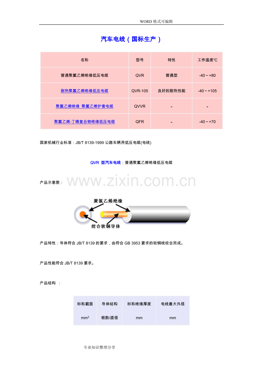 汽车电线标准.doc_第1页