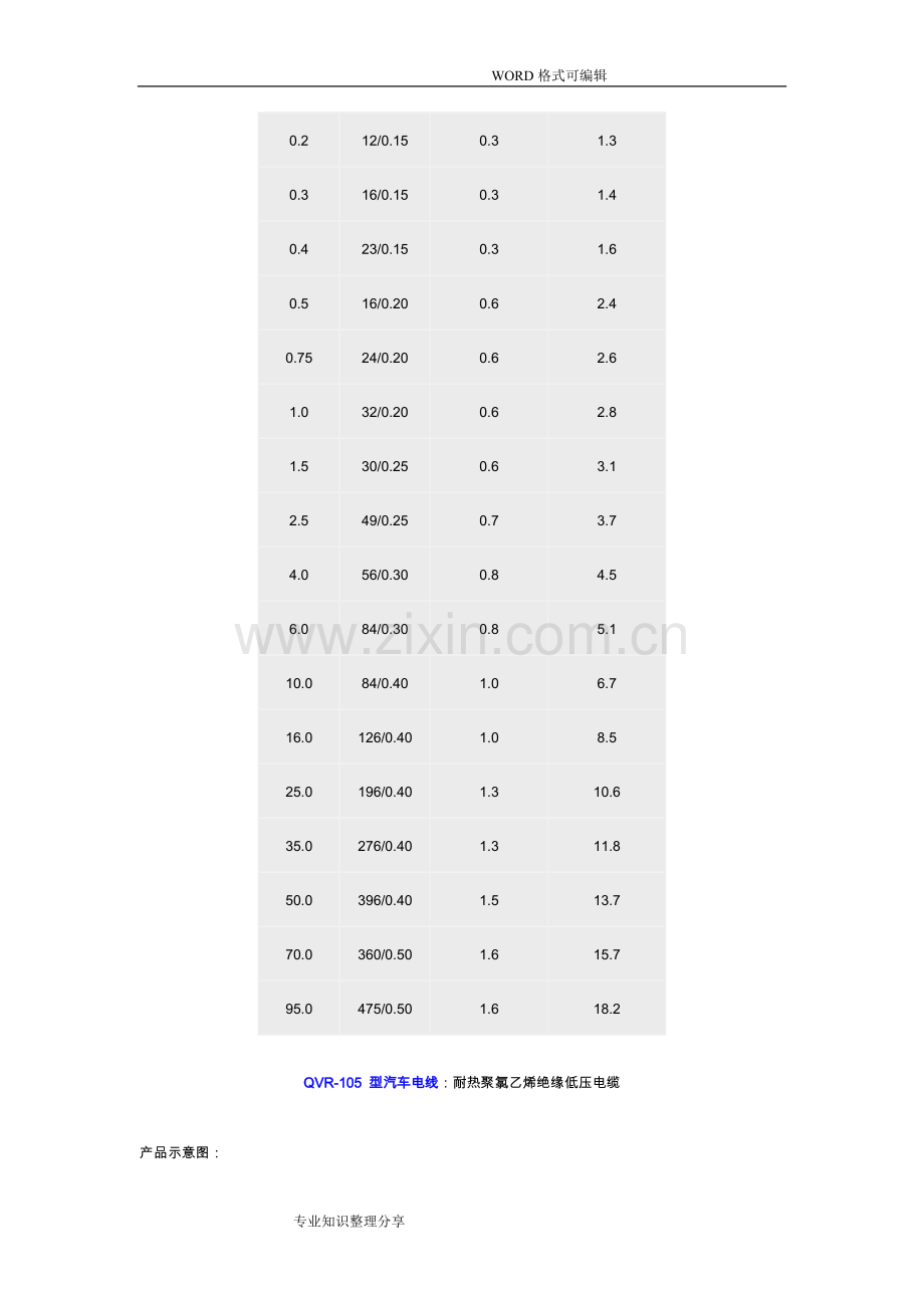 汽车电线标准.doc_第2页