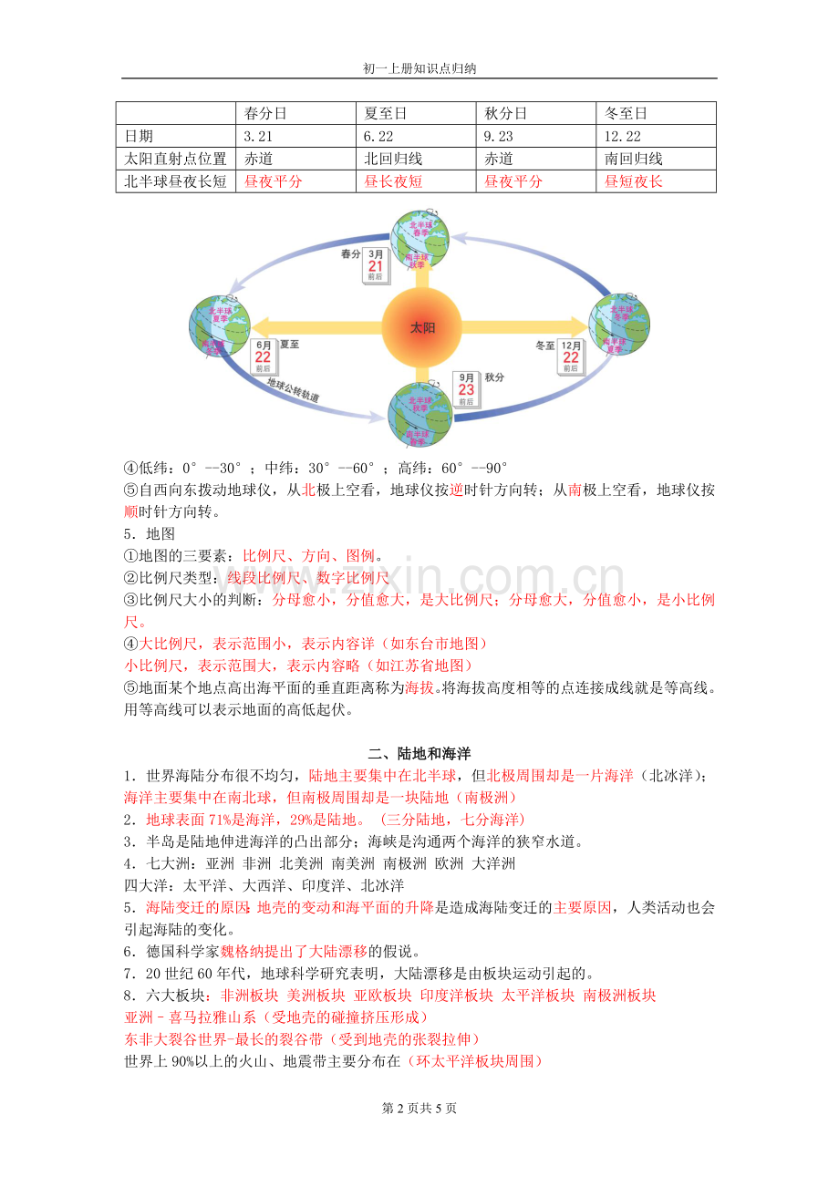 人教版初一上册地理知识点总结.doc_第2页