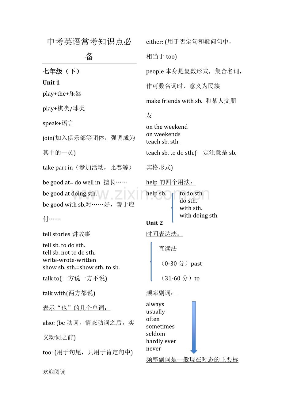 中考英语常考知识点必备.pdf_第1页