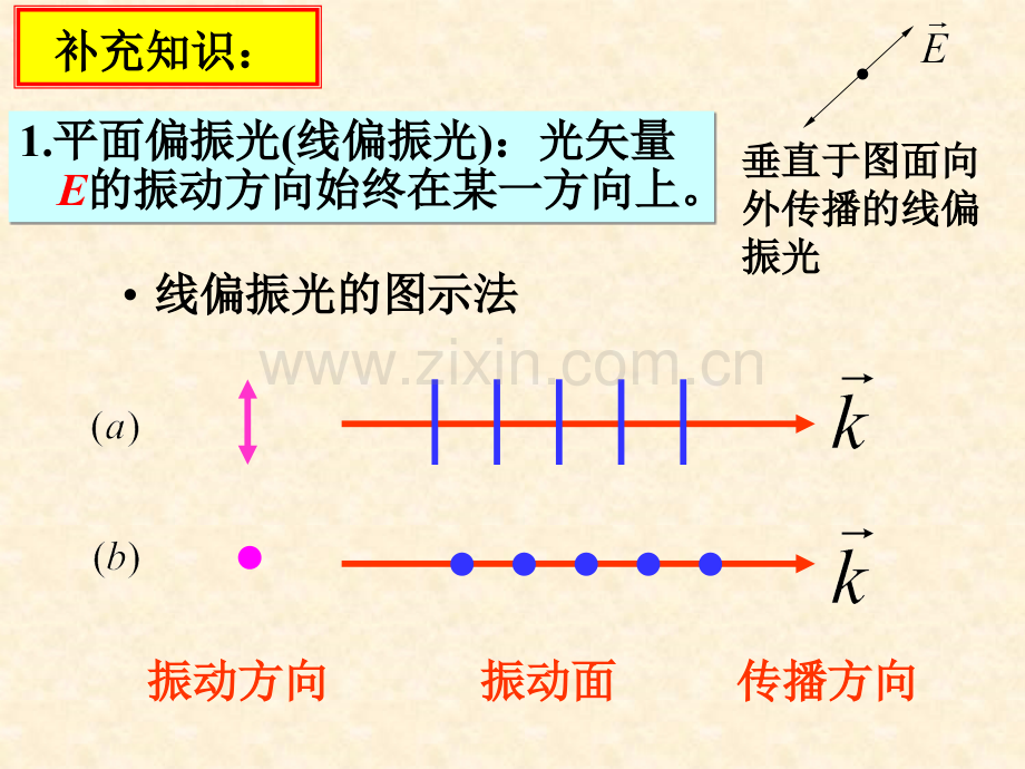 偏振光的测定实验..ppt_第3页